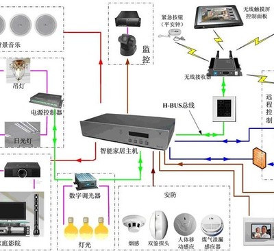 泉州智能家居*,监控*安装单位【*】晋江市青阳君安消防