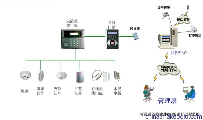 海口监控安装,海南安防监控系统,人性科技智护不留脚图片,海口监控安装,海南安防监控系统,人性科技智护不留脚图片大全,海口联胜达科技开发-