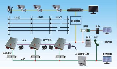 优特普.安防百科】防盗报警系统基础知识47问_汽车_网