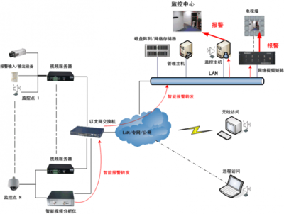 安防工程_黑龙江省科学院
