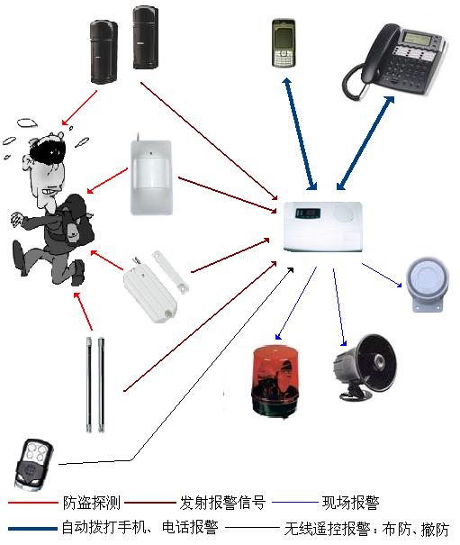 热释电红外传感器的原理|红外线报警常识|陕西西安安防监控