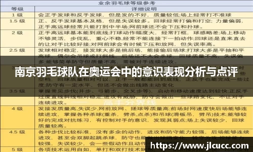 南京羽毛球队在奥运会中的意识表现分析与点评